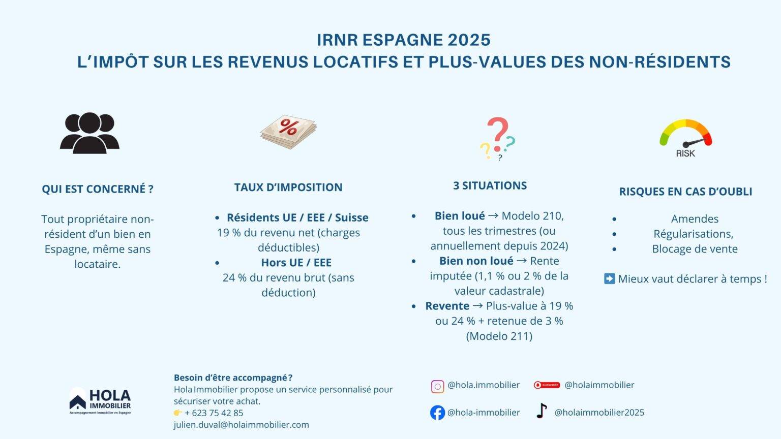 IRNR Espagne 2025 : impôt sur les revenus locatifs et plus-values des ...