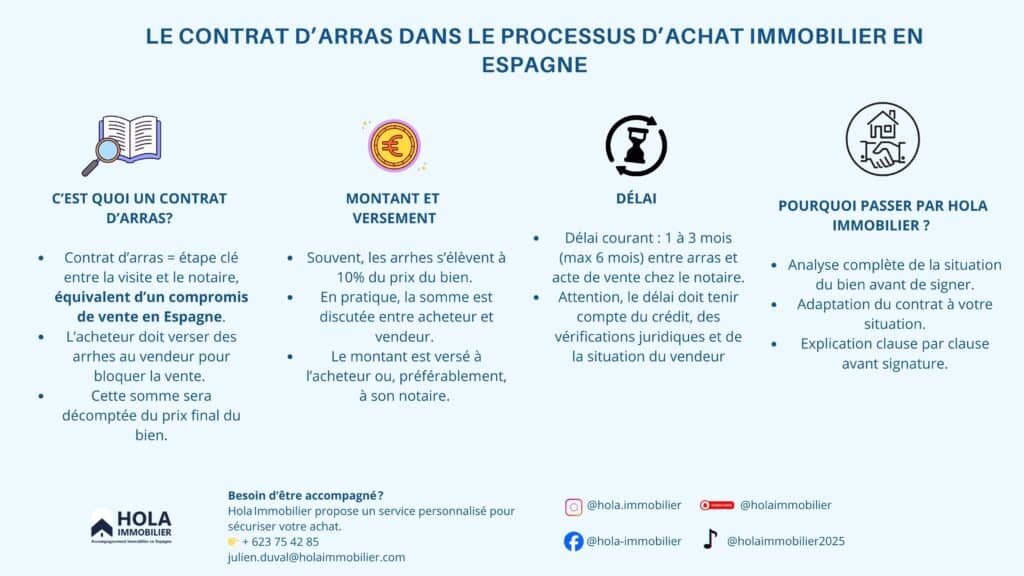 contrat d'arras