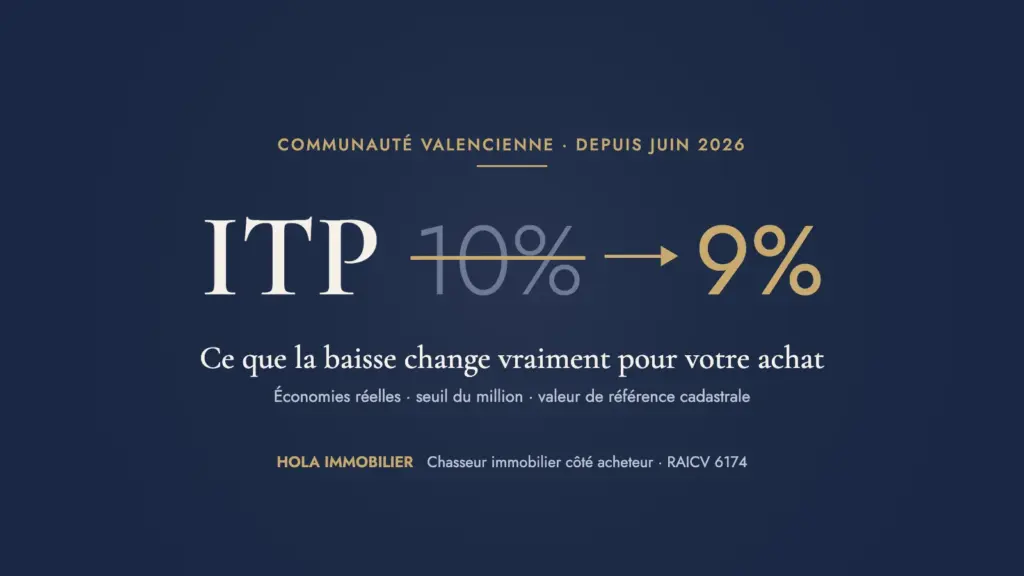 ITP à 9 % en Communauté Valencienne : ce que la baisse change vraiment pour votre achat